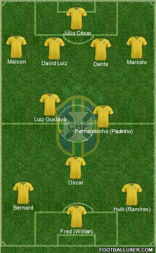 Brazil Formation 2014
