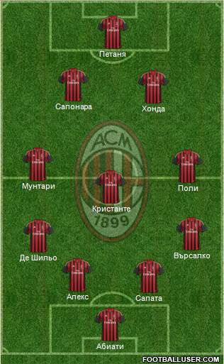 A.C. Milan Formation 2014