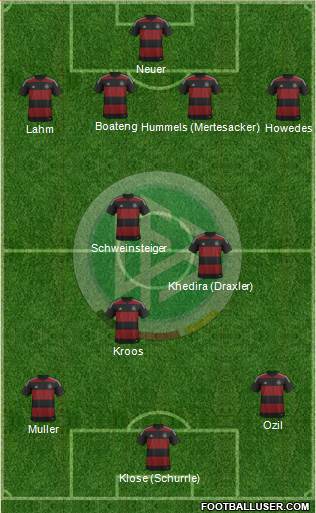 Germany Formation 2014