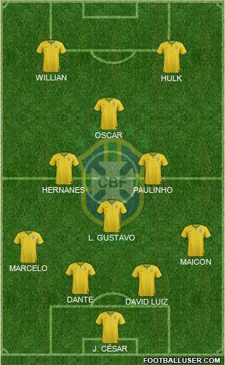Brazil Formation 2014