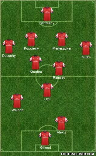 Arsenal Formation 2014