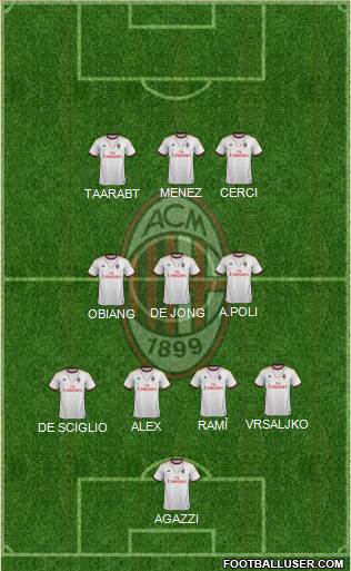 A.C. Milan Formation 2014