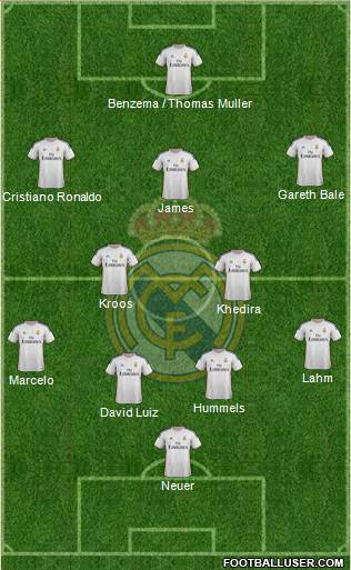 Real Madrid C.F. Formation 2014