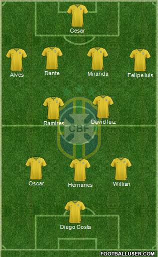Brazil Formation 2014