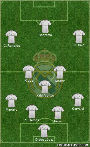 Real Madrid C.F. Formation 2014
