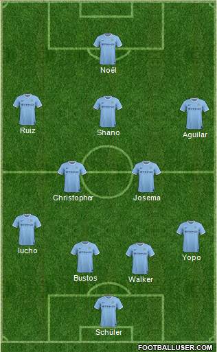 Manchester City Formation 2014