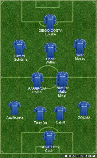 Chelsea Formation 2014