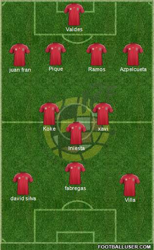 Spain Formation 2014