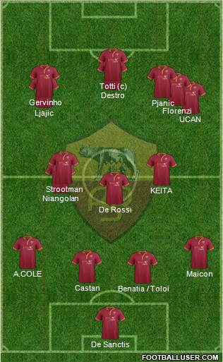 AS Roma Formation 2014