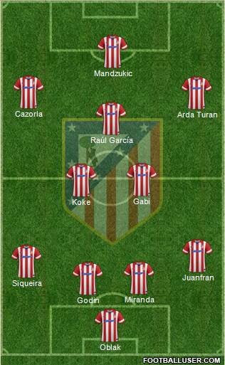 C. Atlético Madrid S.A.D. Formation 2014