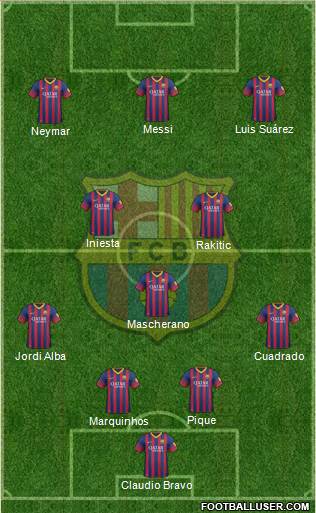 F.C. Barcelona Formation 2014
