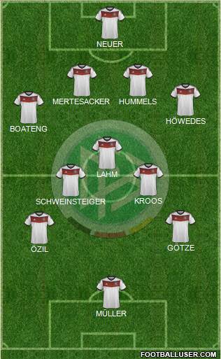 Germany Formation 2014
