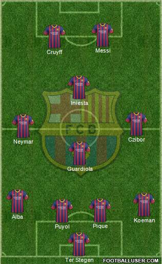 F.C. Barcelona Formation 2014