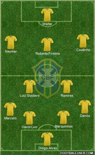 Brazil Formation 2014