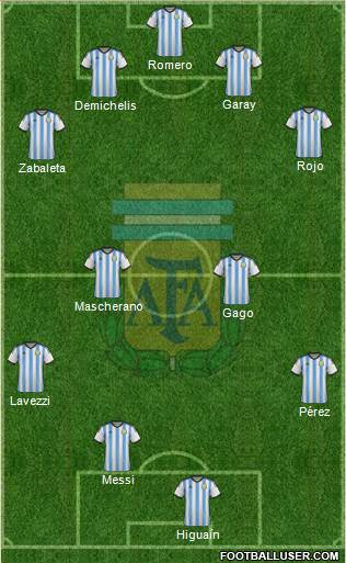 Argentina Formation 2014