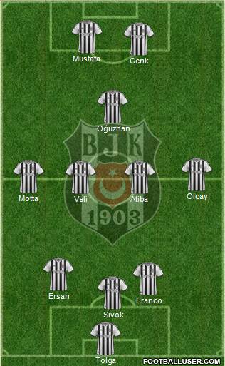 Besiktas JK Formation 2014
