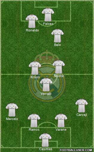 Real Madrid C.F. Formation 2014