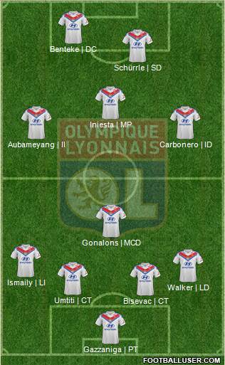 Olympique Lyonnais Formation 2014