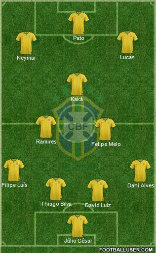 Brazil Formation 2014