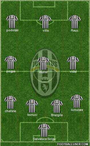 Juventus Formation 2014