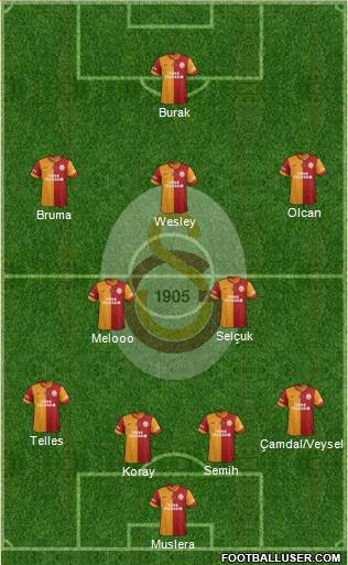 Galatasaray SK Formation 2014
