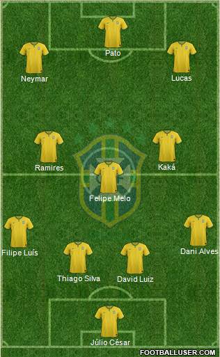 Brazil Formation 2014