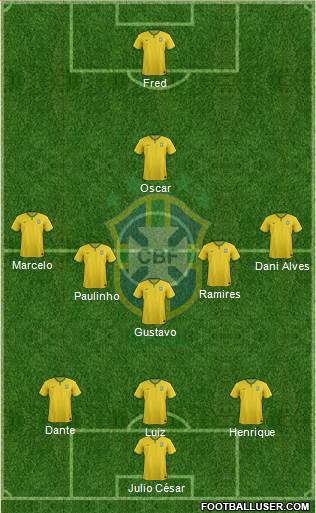 Brazil Formation 2014