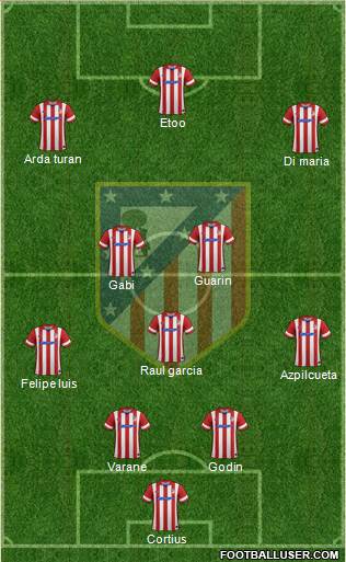Atlético Madrid B Formation 2014