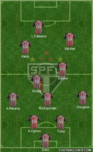 São Paulo FC Formation 2014