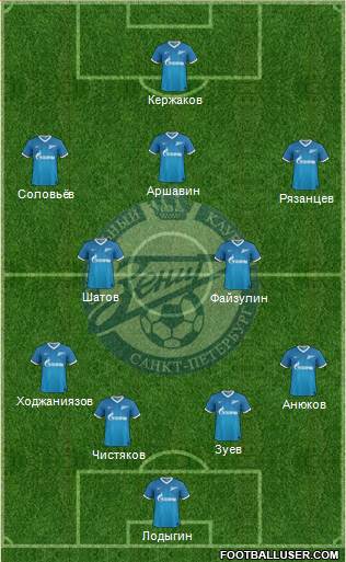 Zenit St. Petersburg Formation 2014