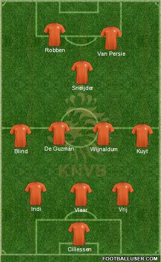 Holland Formation 2014