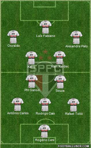 São Paulo FC Formation 2014