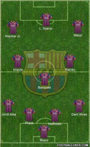 F.C. Barcelona Formation 2014