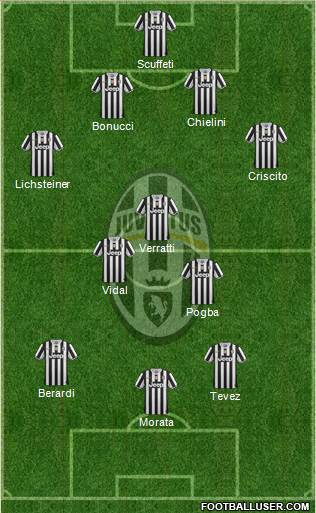 Juventus Formation 2014
