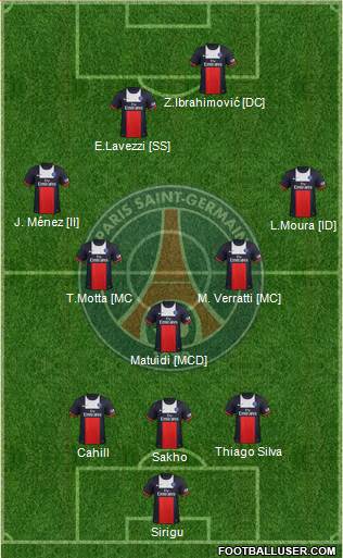 Paris Saint-Germain Formation 2014