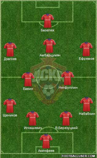 CSKA Moscow Formation 2014
