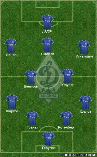Dinamo Moscow Formation 2014