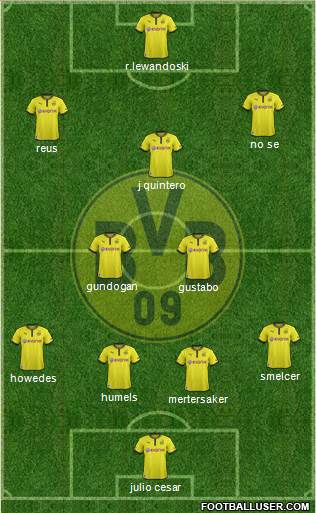 Borussia Dortmund Formation 2014