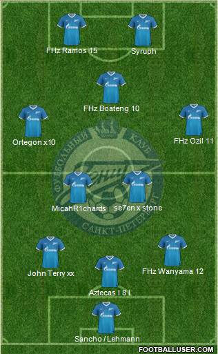 Zenit St. Petersburg Formation 2014