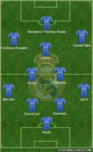 Real Madrid C.F. Formation 2014
