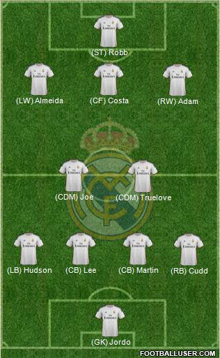 Real Madrid C.F. Formation 2014