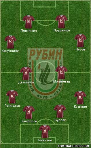 Rubin Kazan Formation 2014