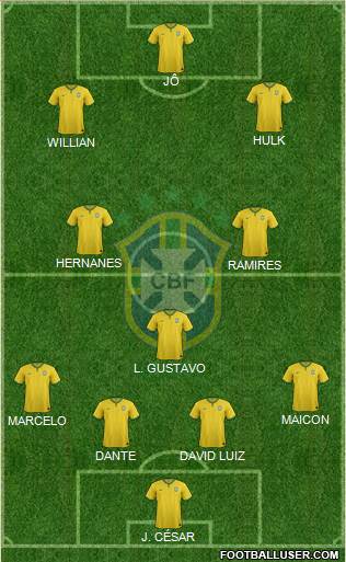 Brazil Formation 2014