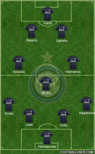 F.C. Internazionale Formation 2014