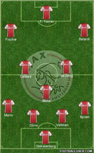 AFC Ajax Formation 2014