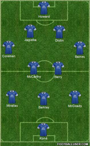 Everton Formation 2014