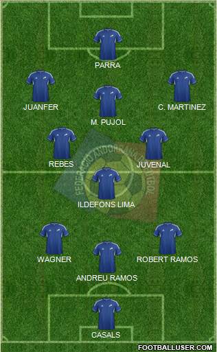 Andorra Formation 2014