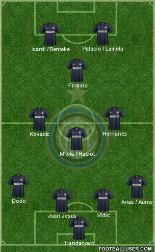 F.C. Internazionale Formation 2014