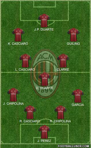 A.C. Milan Formation 2014