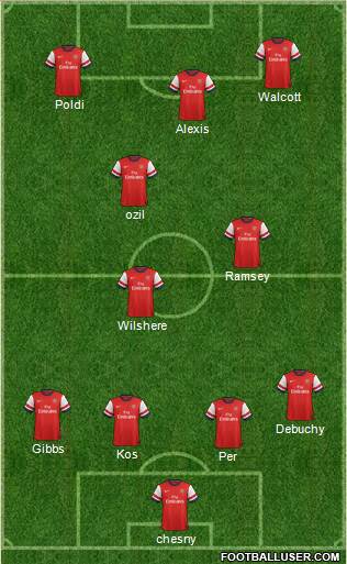 Arsenal Formation 2014